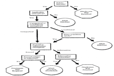 Tactical flowchart graphic2